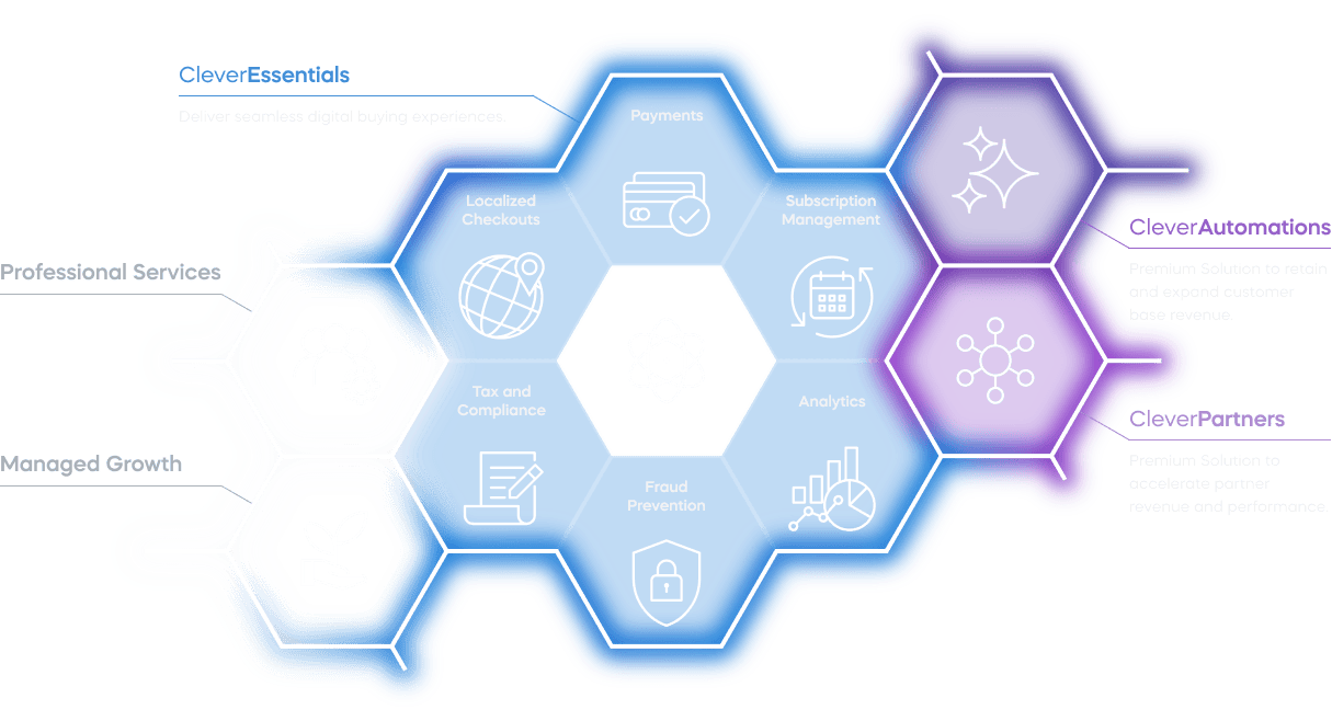 Cleverbridge Documentation