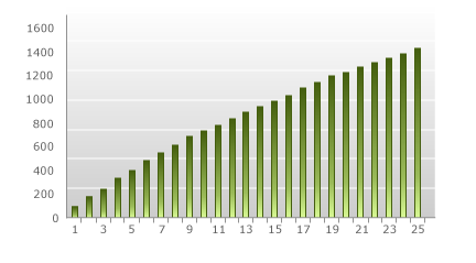 Incremental pricing 2