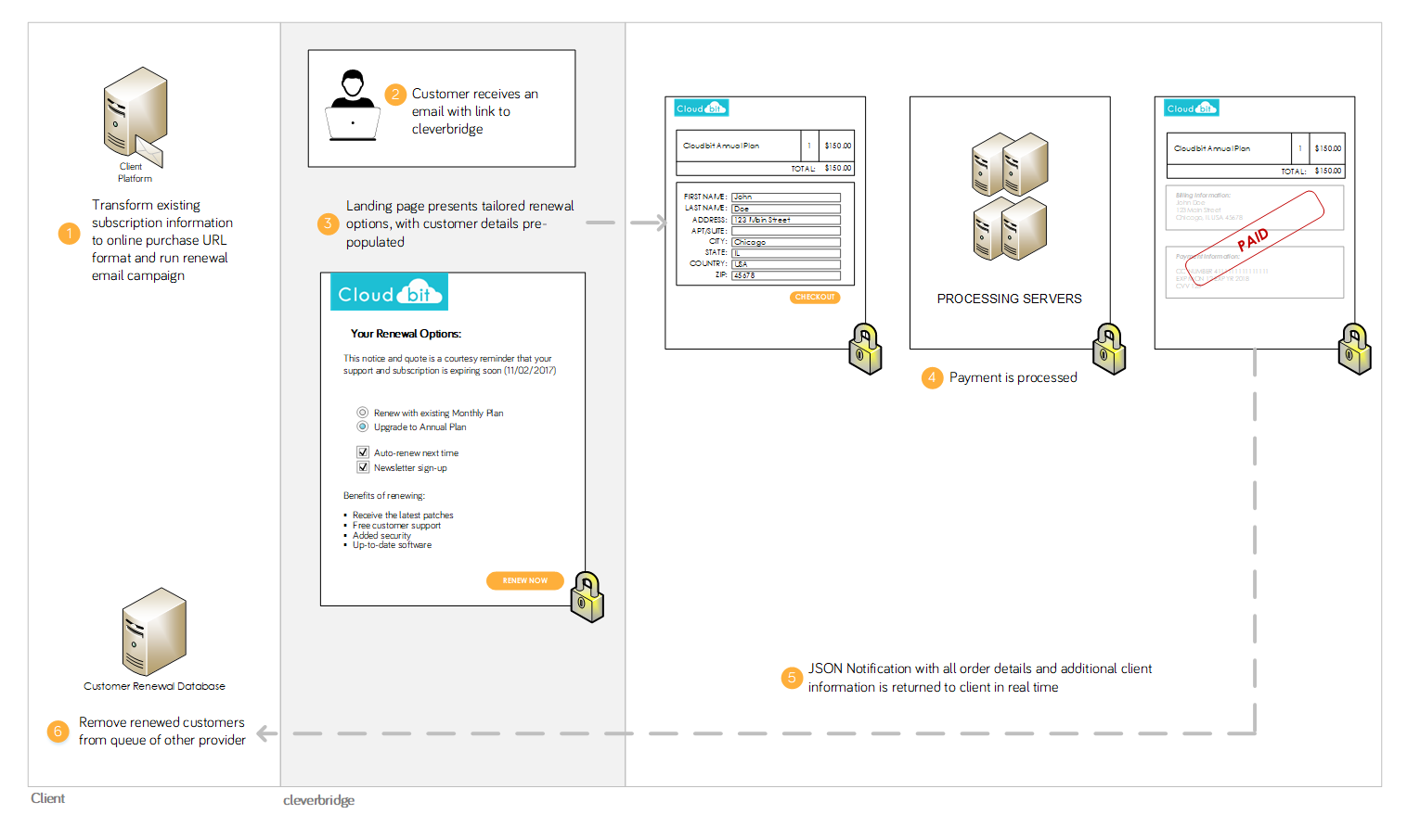 Move Existing subscriptions to Cleverbridge