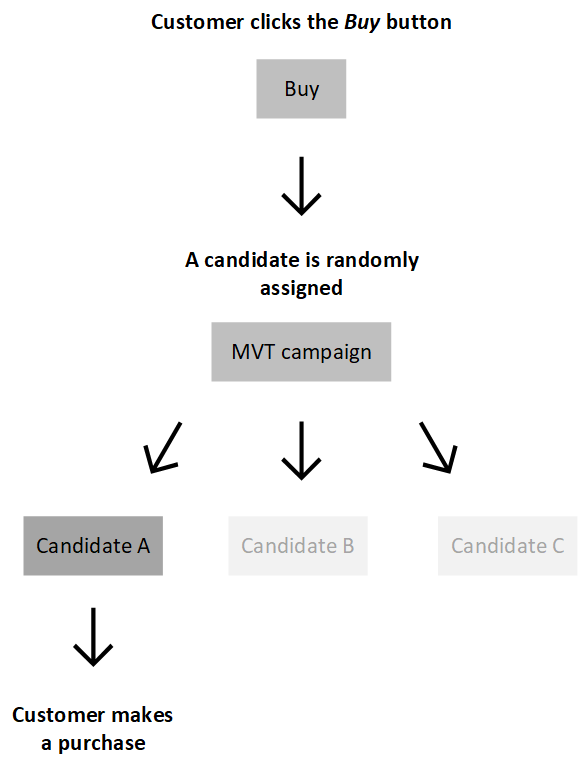 Language options - SCM