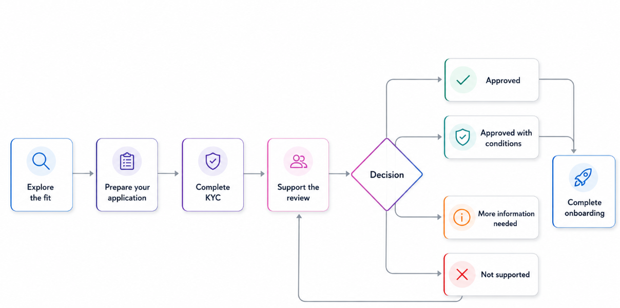 onboarding