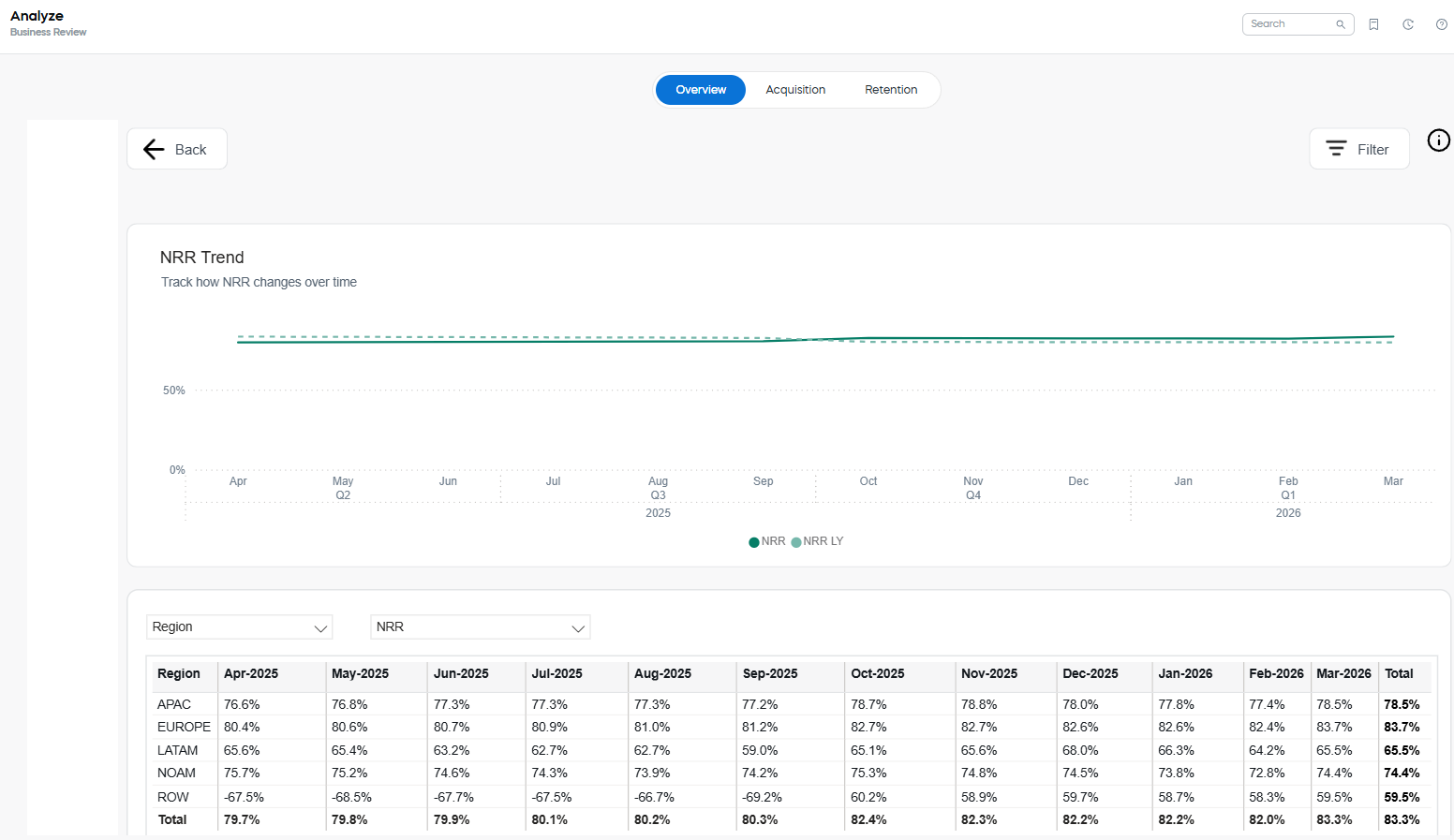 overview_expand_metric_NRR