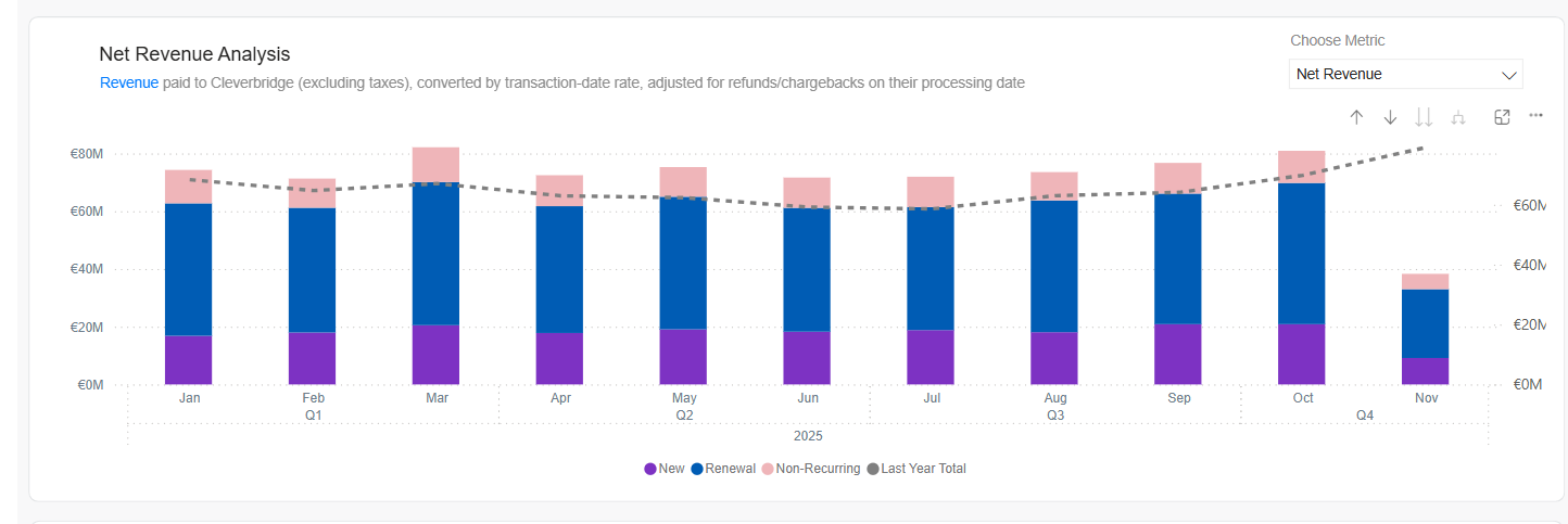 net_revenue_analysis