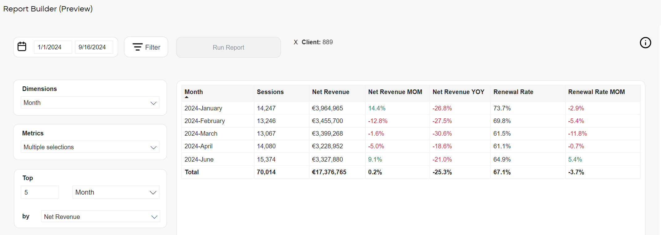 Report Builder - Top N Values 2