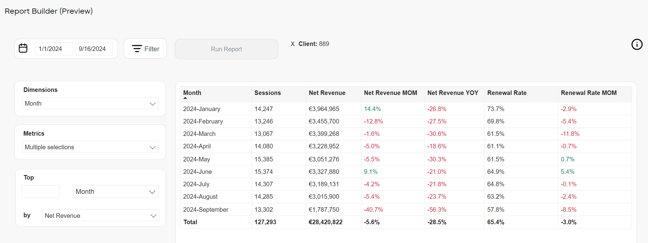 Report Builder - Top N Values