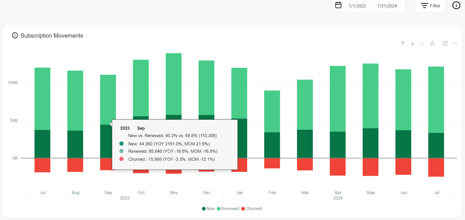 subscriptions - Subscription Movements Example 2