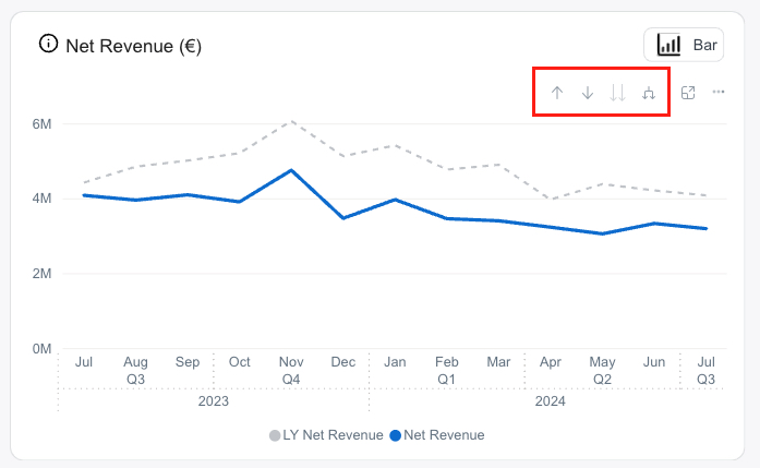 subscriptions - Chart Options