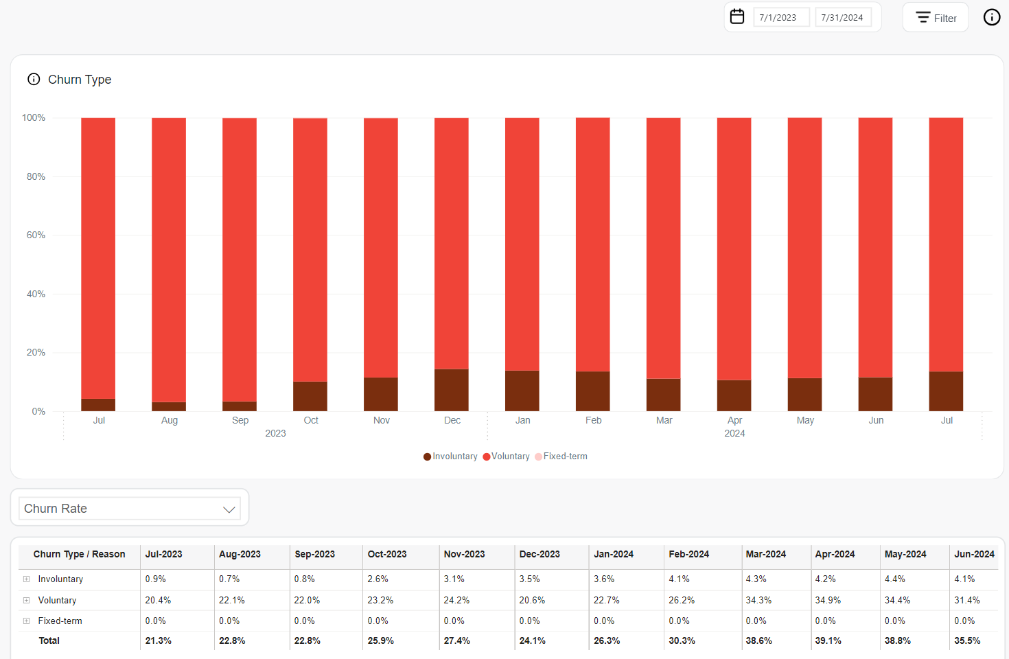 Subscriptions - Churn Type