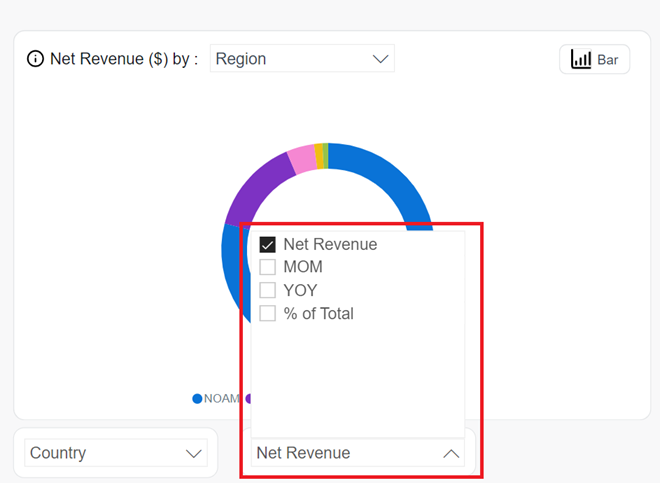 Subscriptions - Customizable Tables