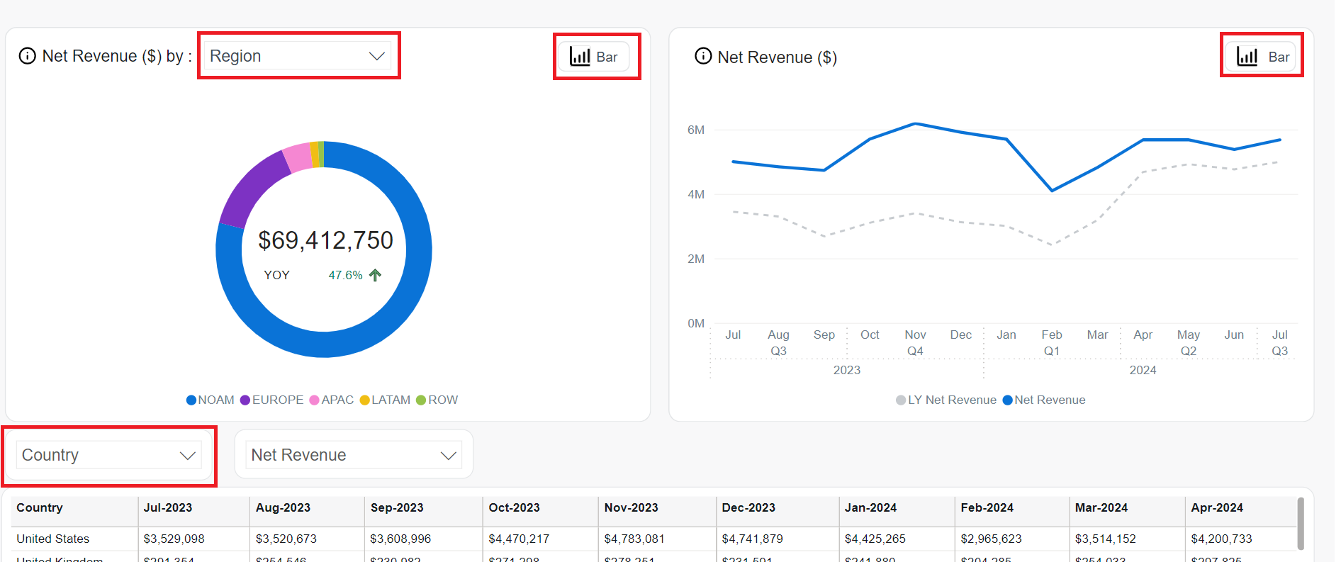 Subscriptions - Flexible Views