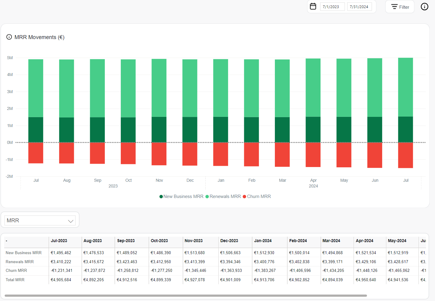 Subscriptions - MRR Movements