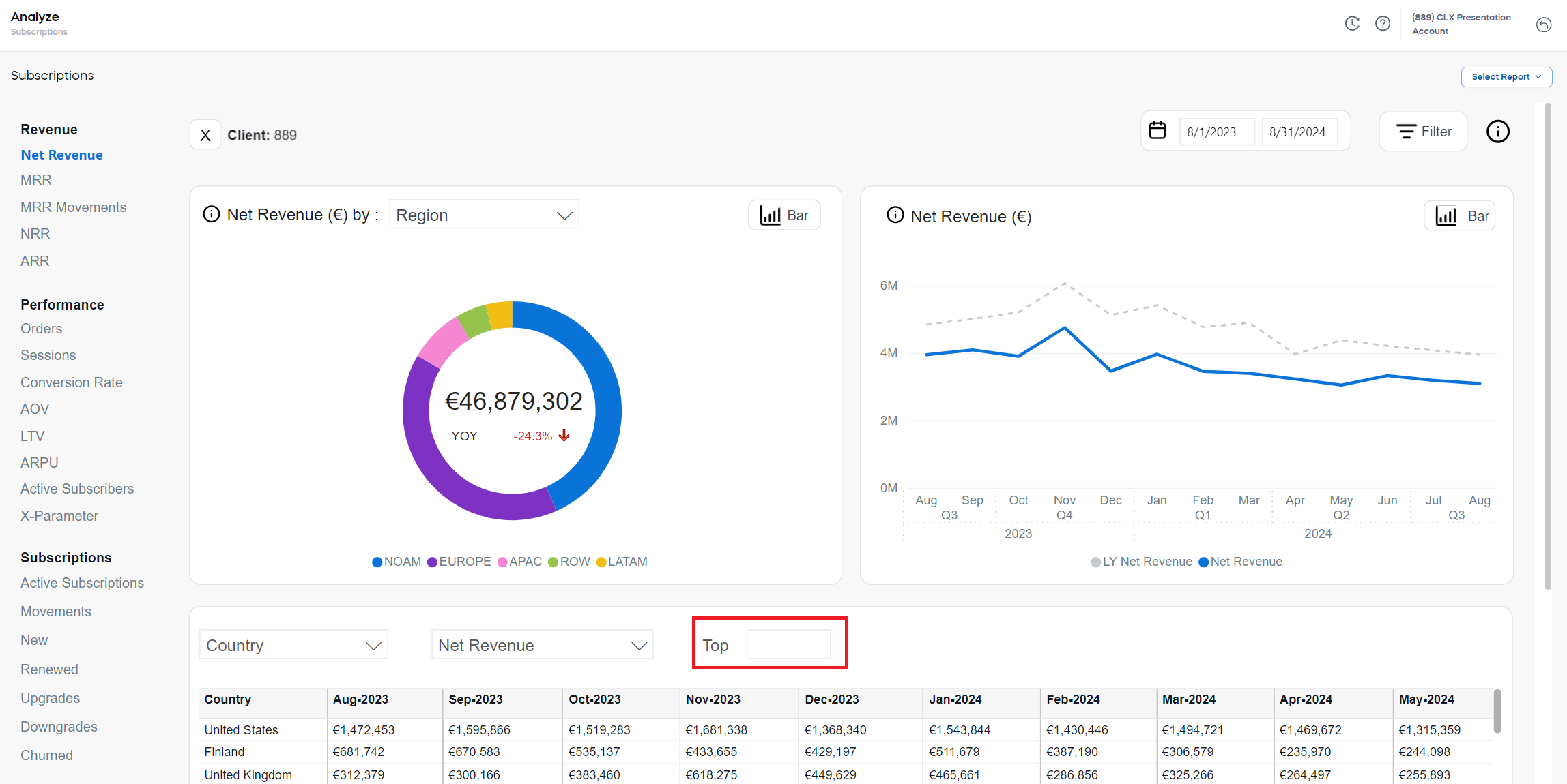 subscriptions - Top N Values