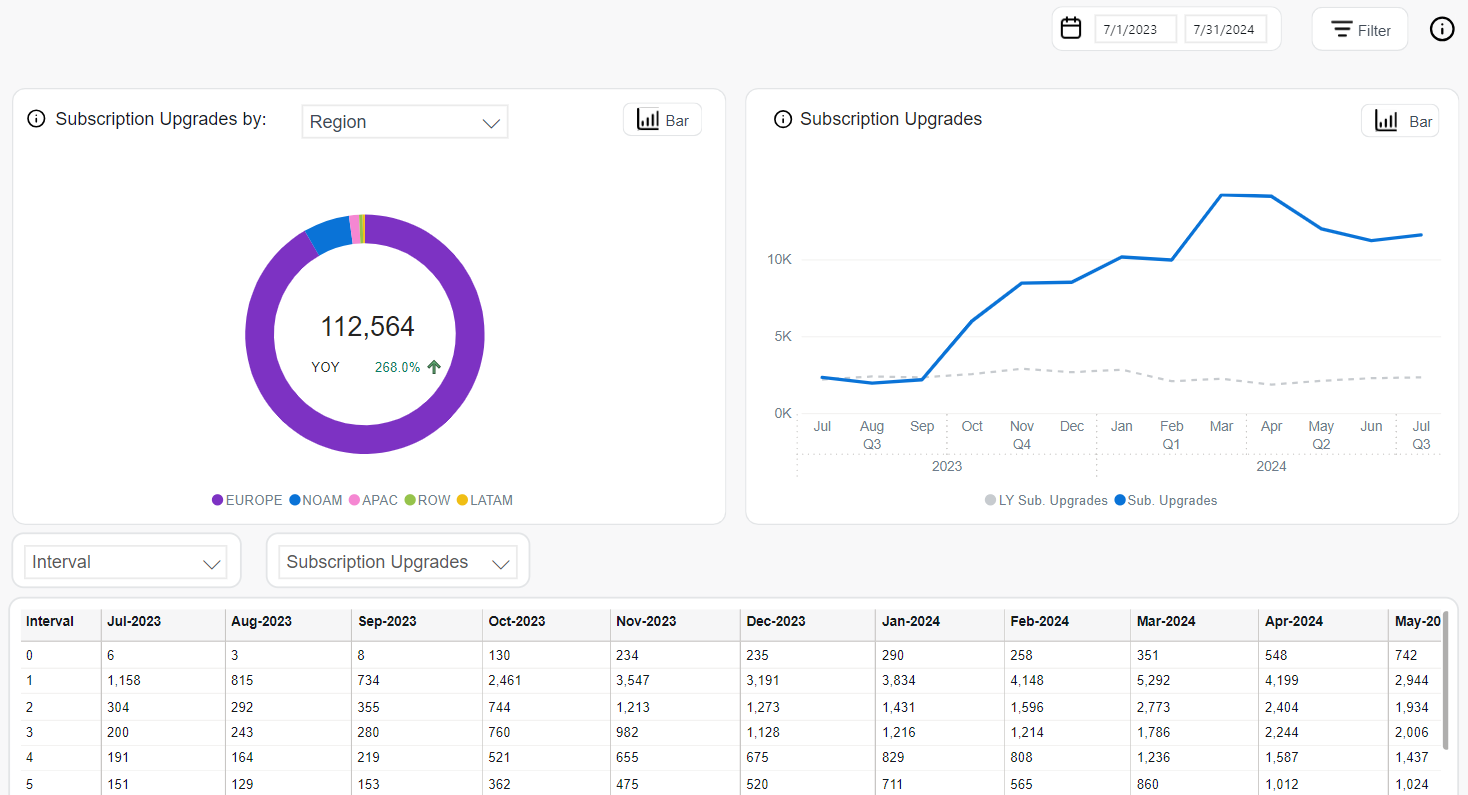 Subscriptions - Upgrades