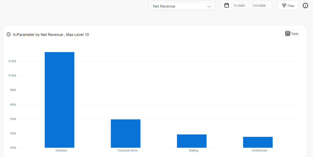 Subscriptions - x-Parameter