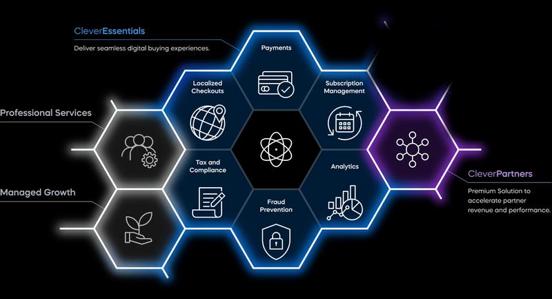 Cleverbridge Documentation