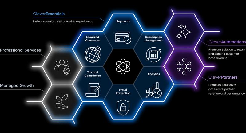 Cleverbridge Documentation
