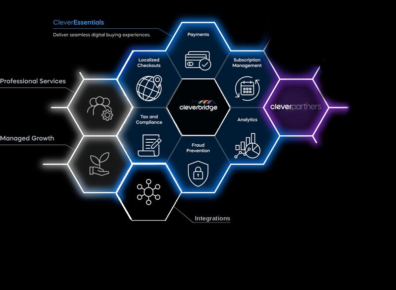 Cleverbridge platform components