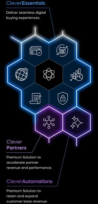 Cleverbridge Documentation