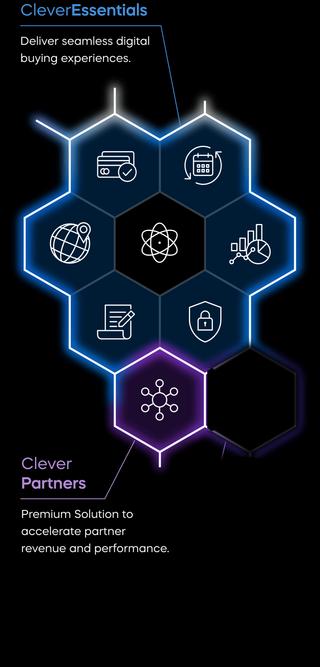 Cleverbridge Documentation