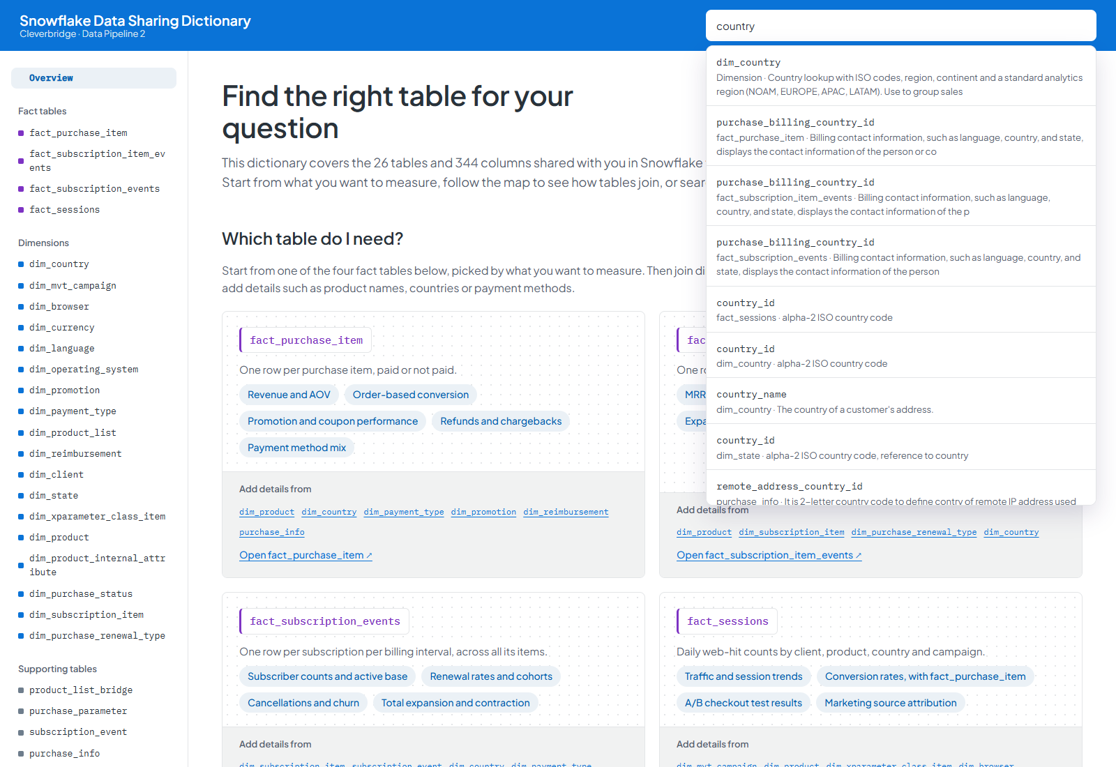 Search results for country, including matching tables and columns