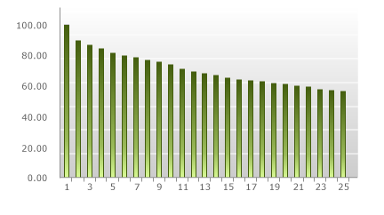 Incremental volume pricing - per-unit price