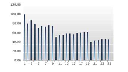 Package pricing volume pricing - per-unit price