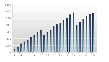 Package pricing volume pricing - total price